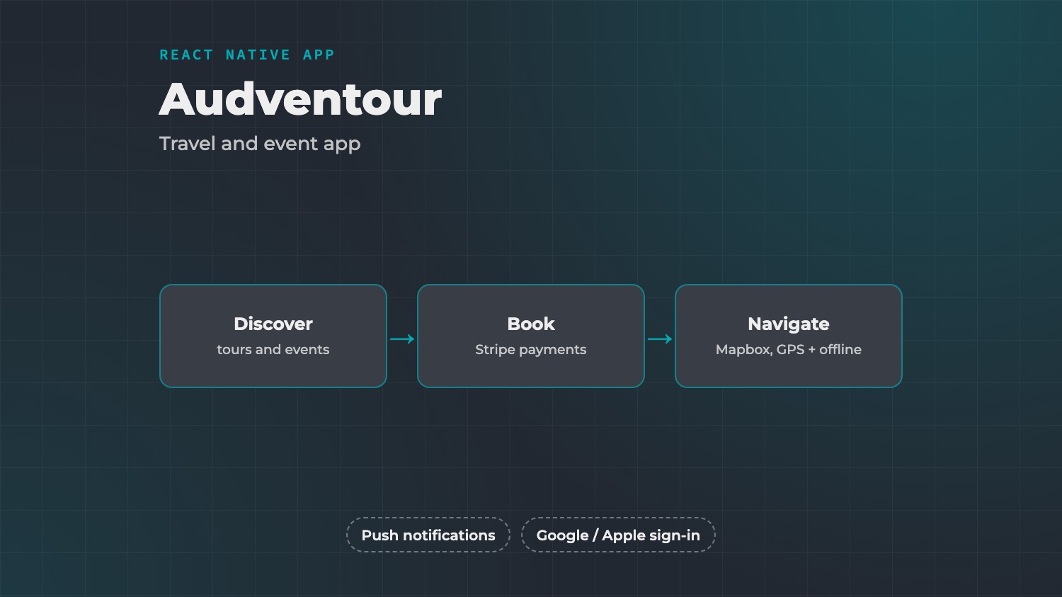 Audventour: Travel and Event App