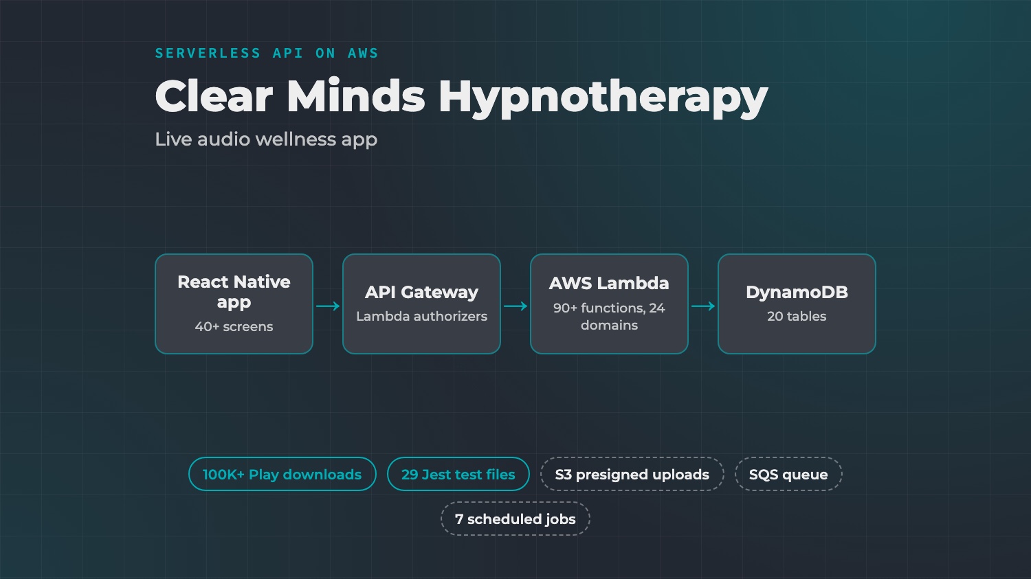 Clear Minds Hypnotherapy
